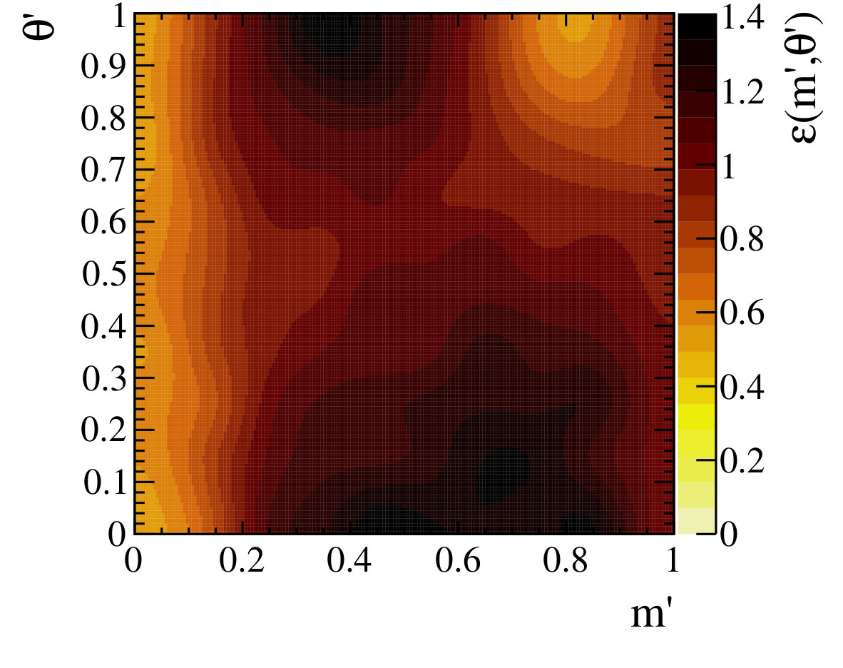 Figure 18