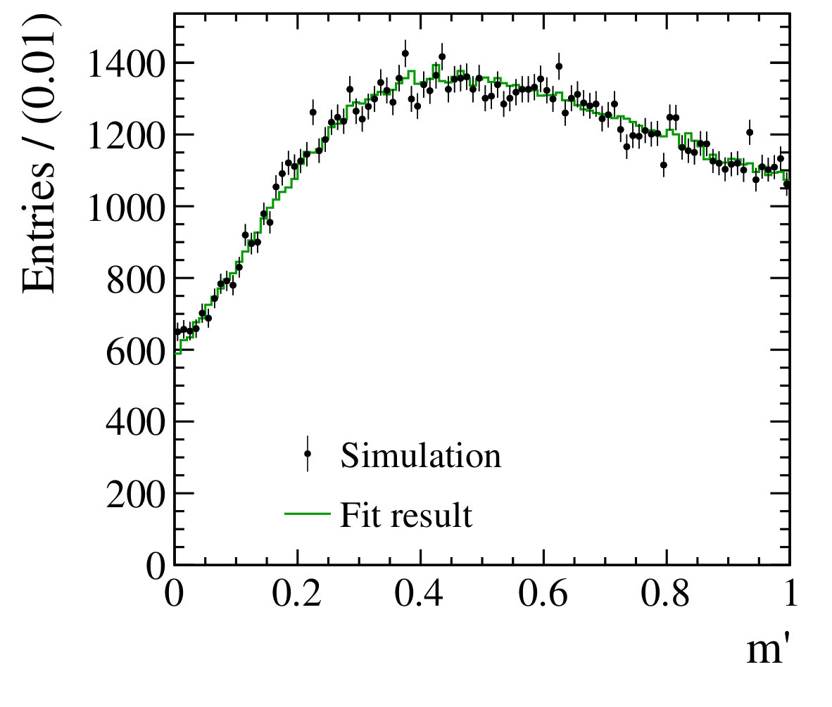 Figure 19
