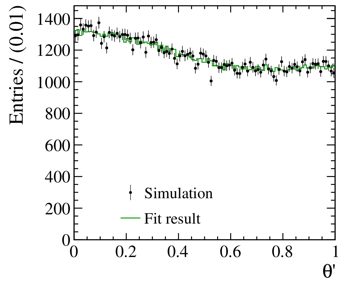 Figure 20