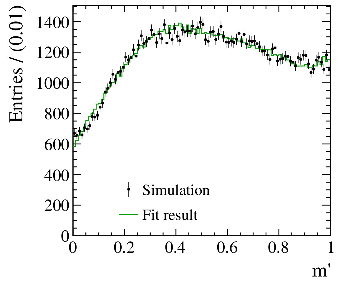 Figure 21