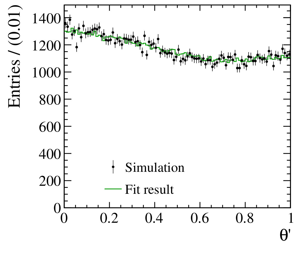 Figure 22