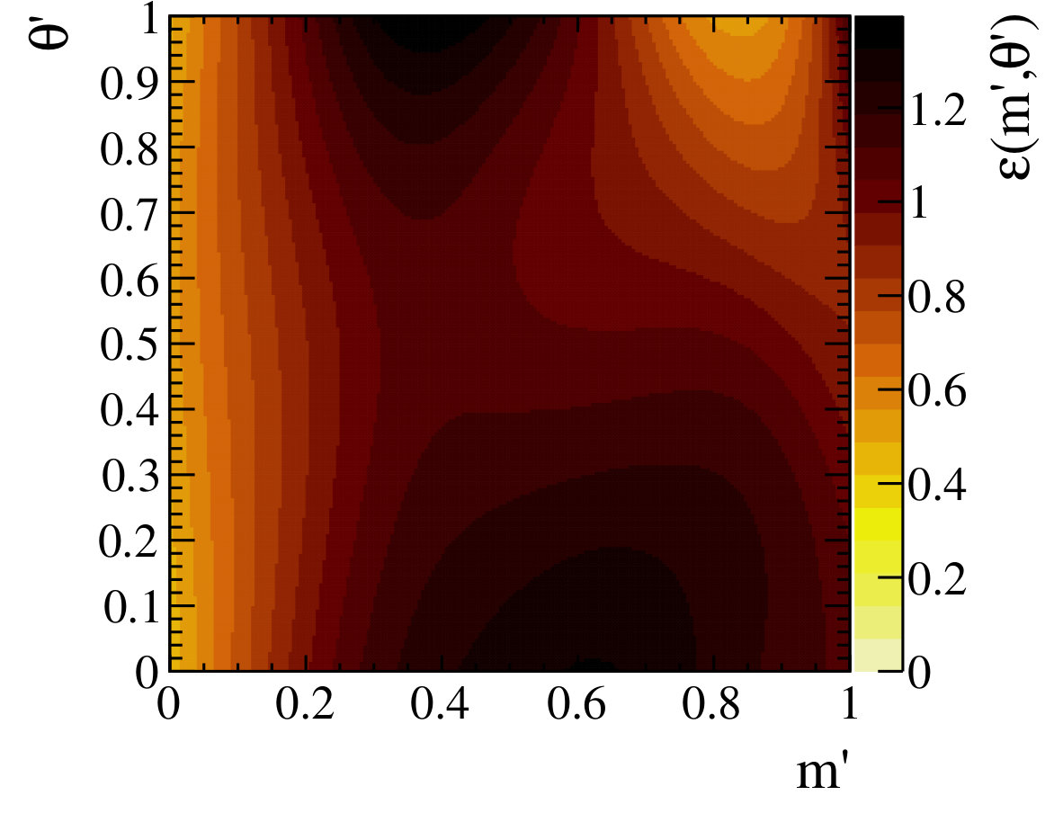 Figure 23
