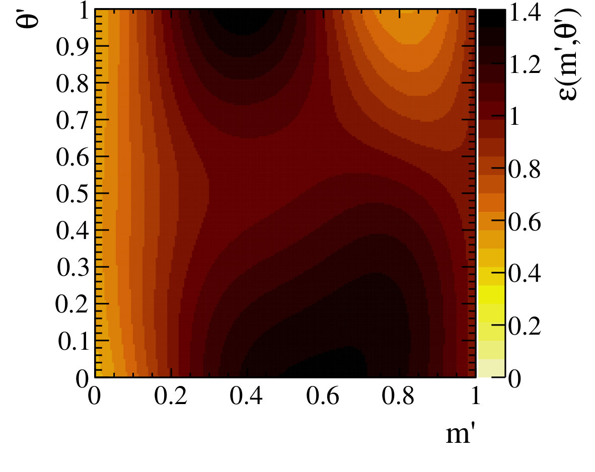 Figure 24