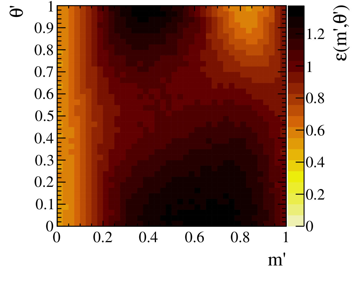 Figure 25