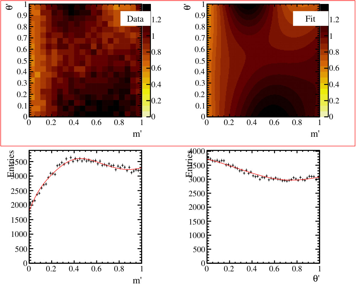 Figure 26