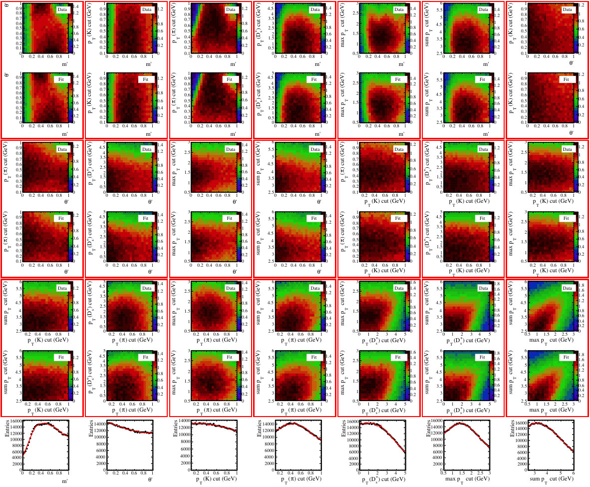 Figure 27