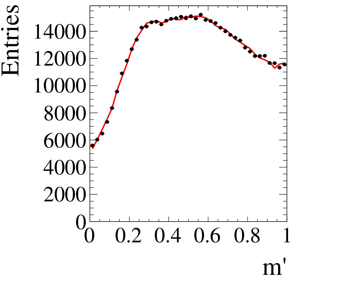 Figure 28