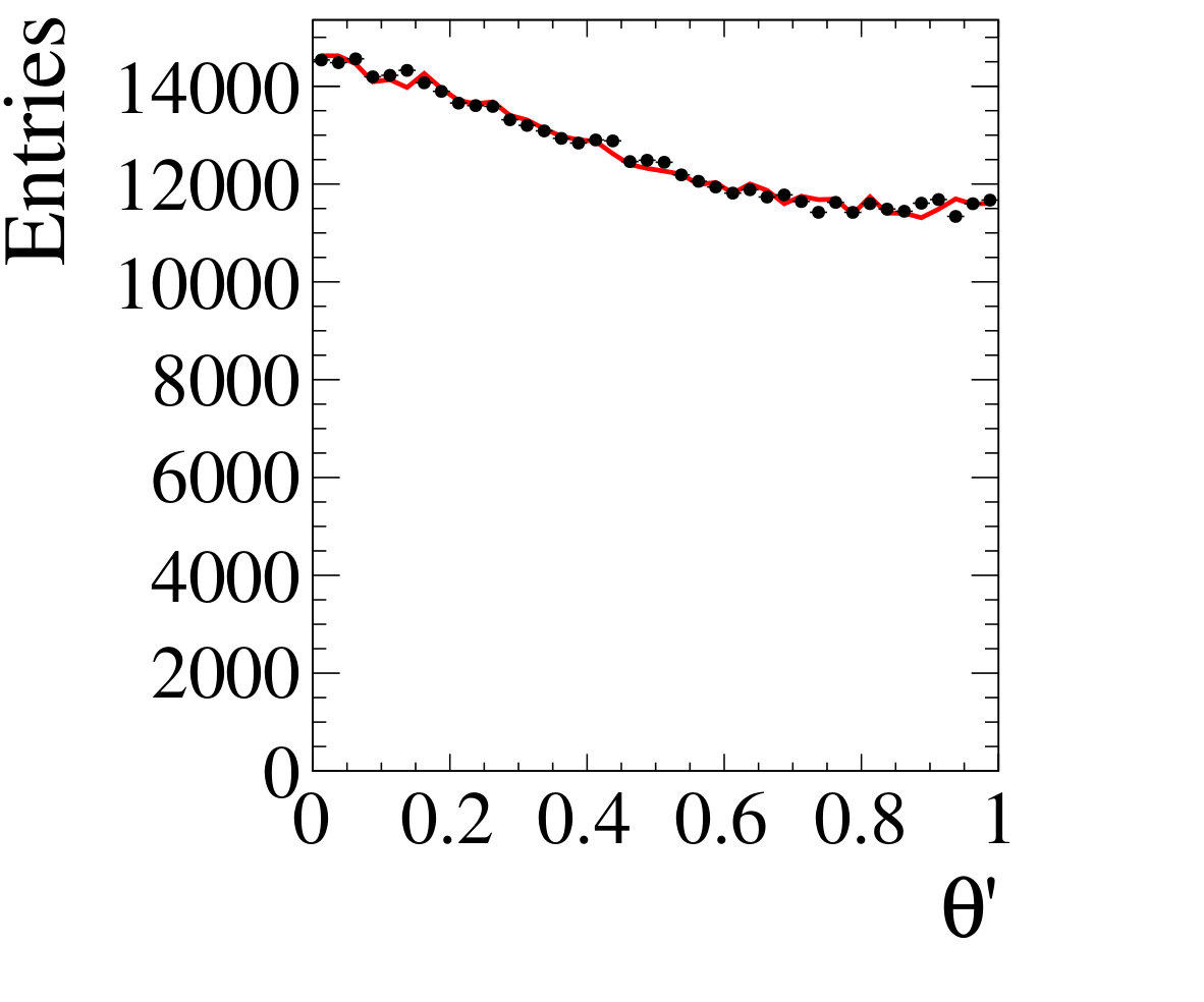 Figure 29
