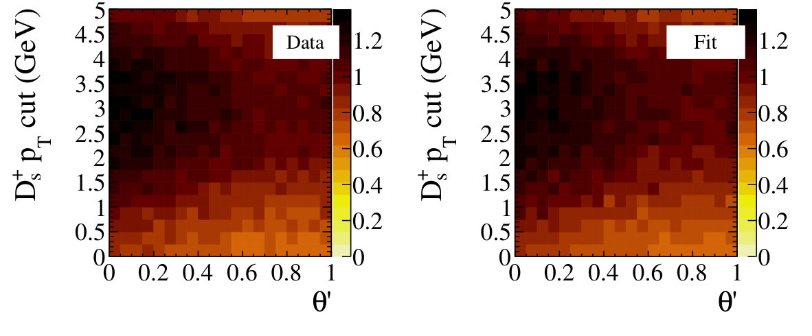 Figure 30