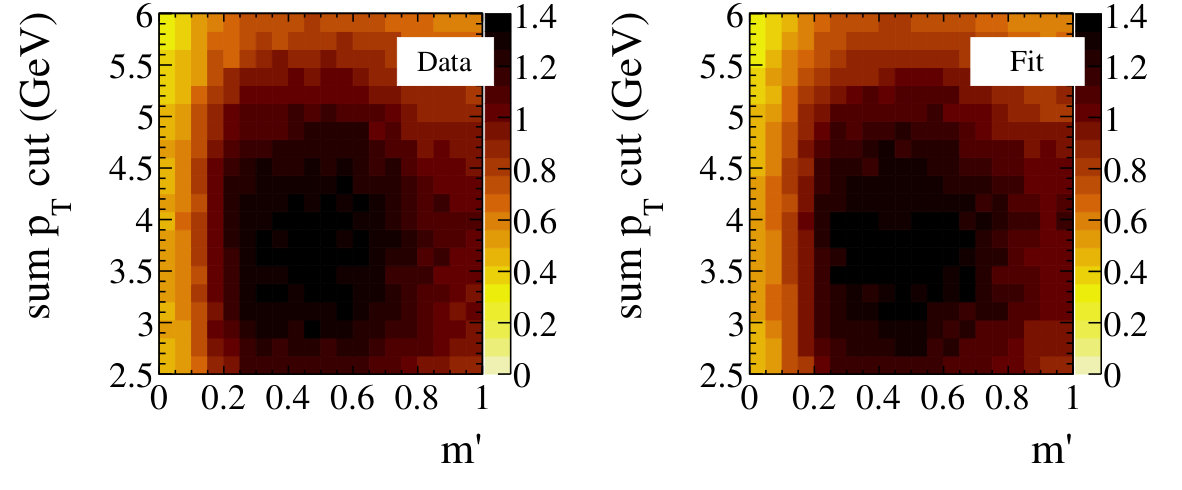 Figure 31