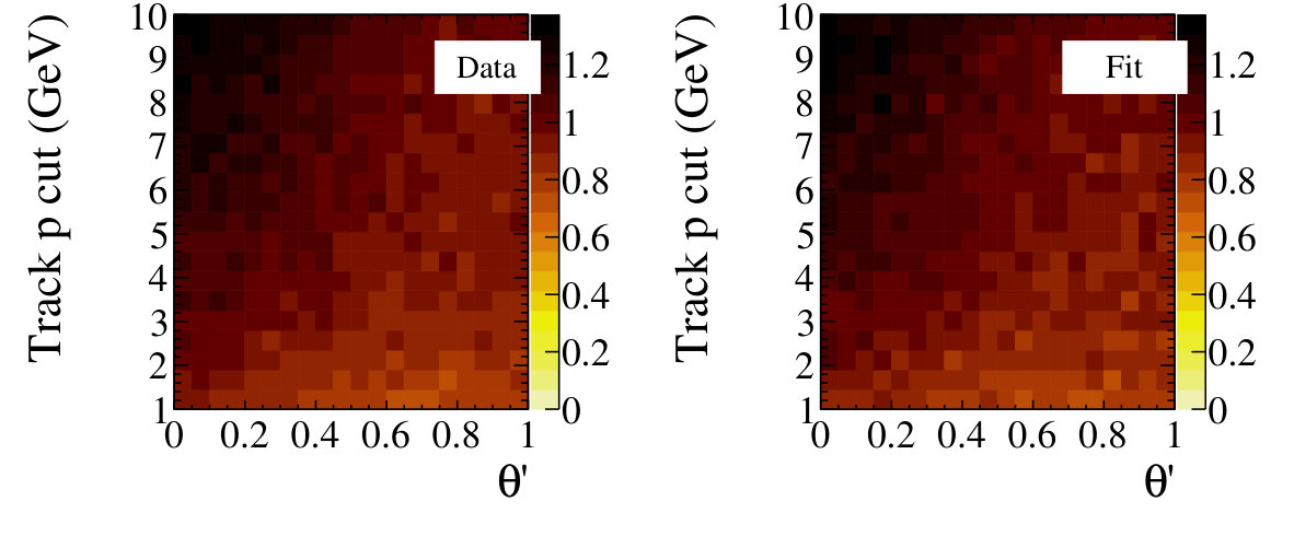 Figure 32