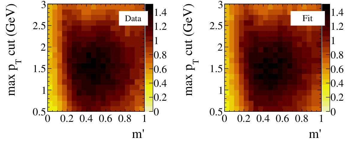 Figure 33