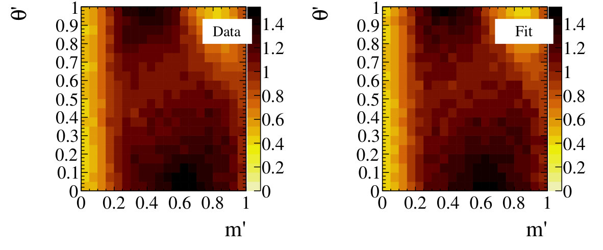 Figure 35