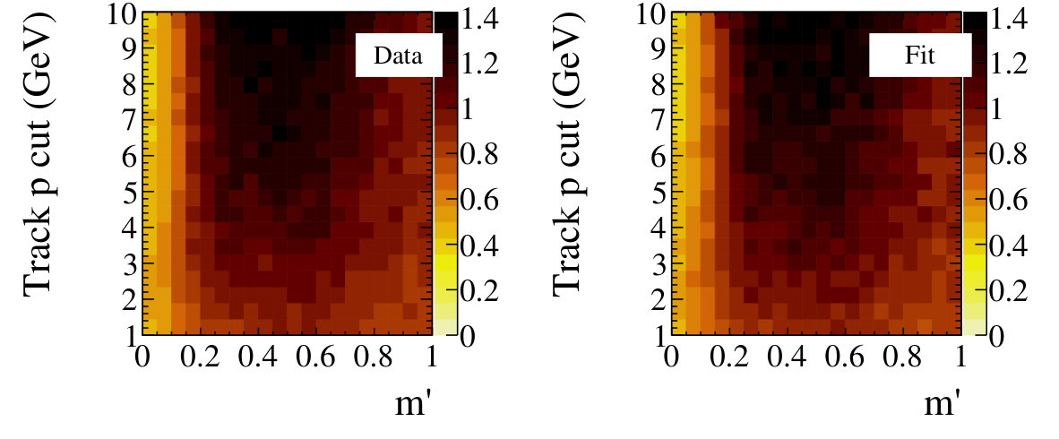 Figure 36