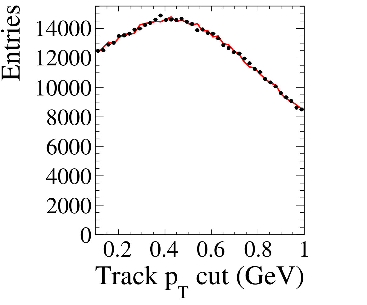 Figure 38