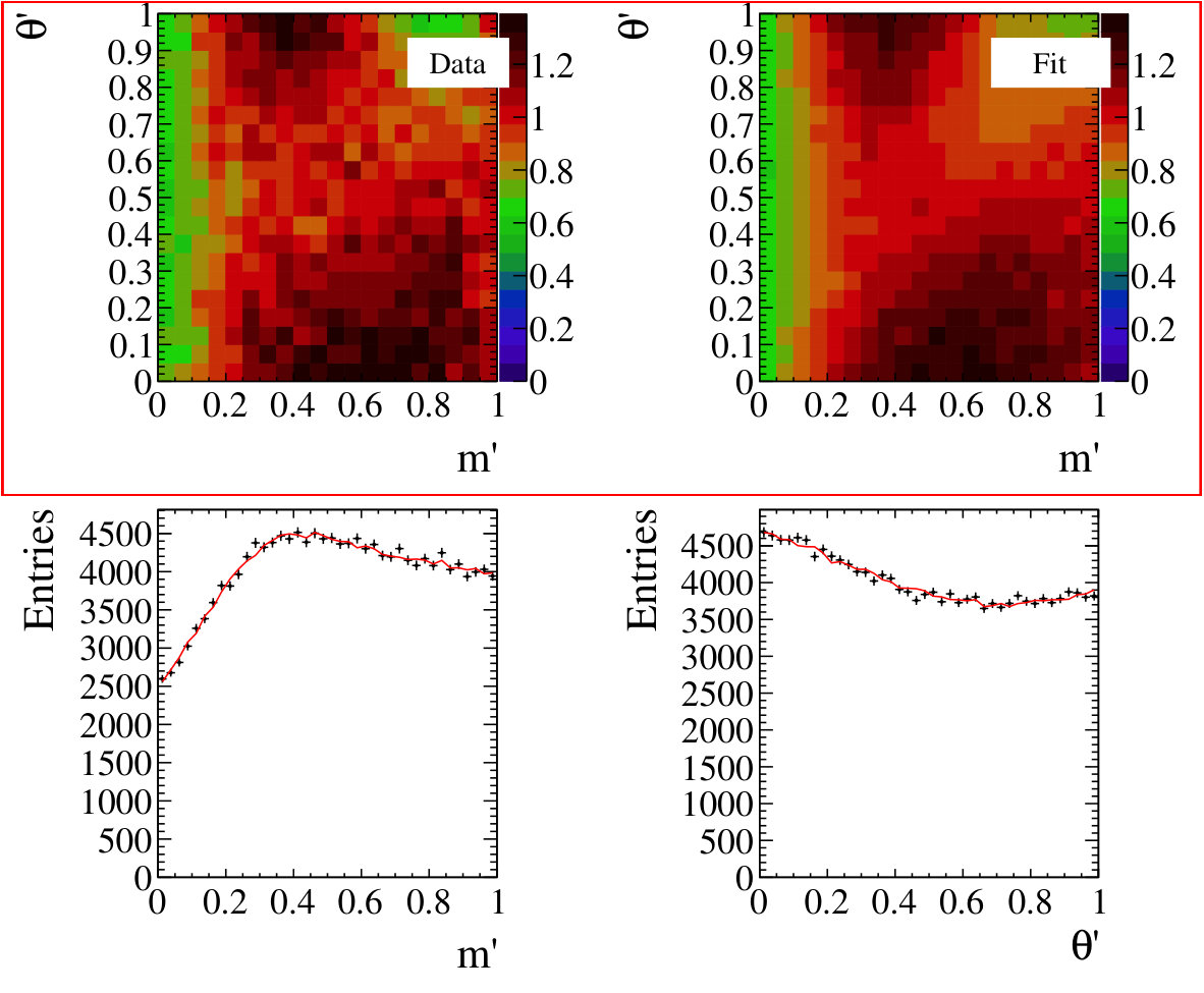 Figure 39