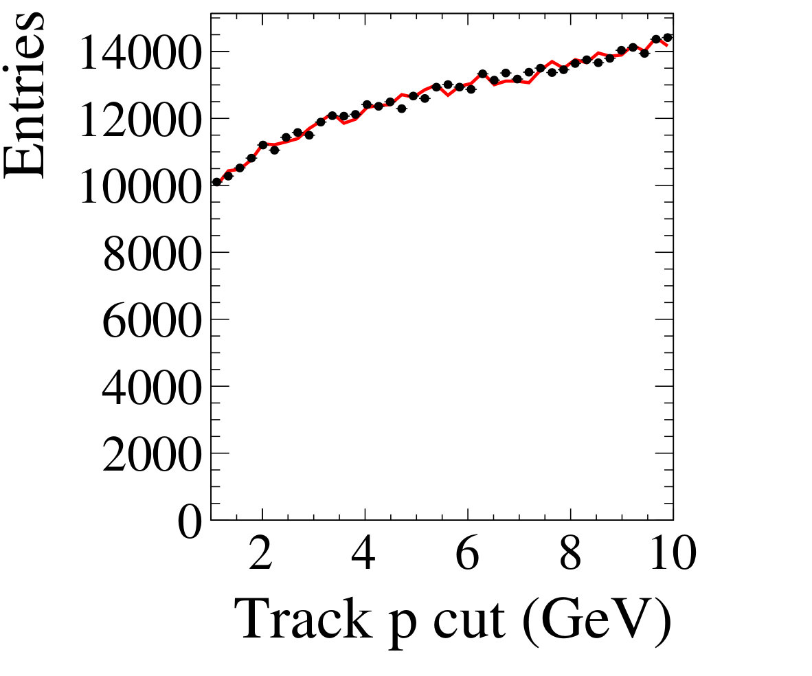 Figure 40