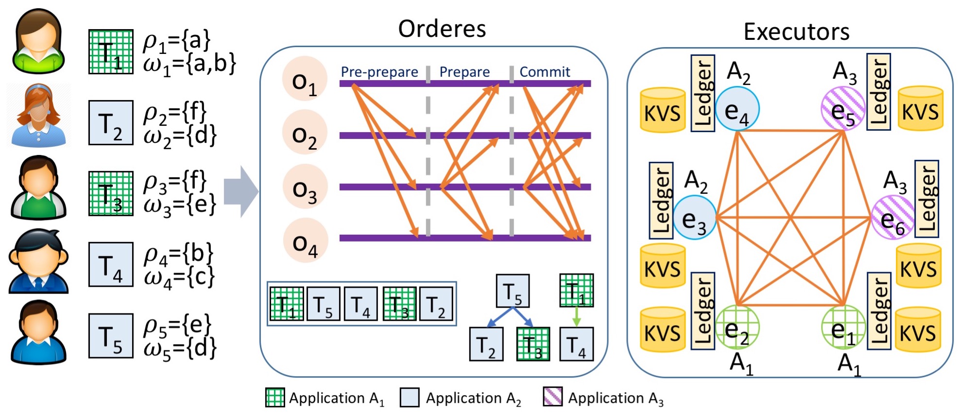 Figure 5