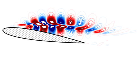 Figure 19
