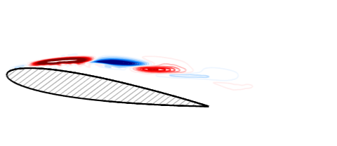 Figure 22