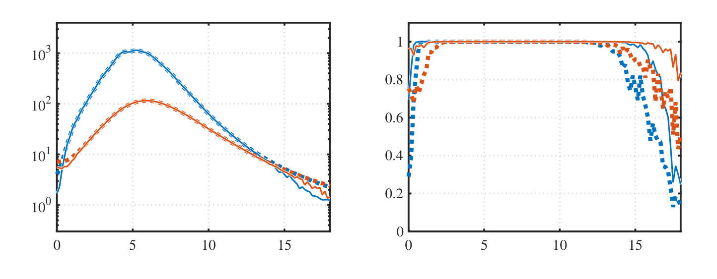 Figure 34