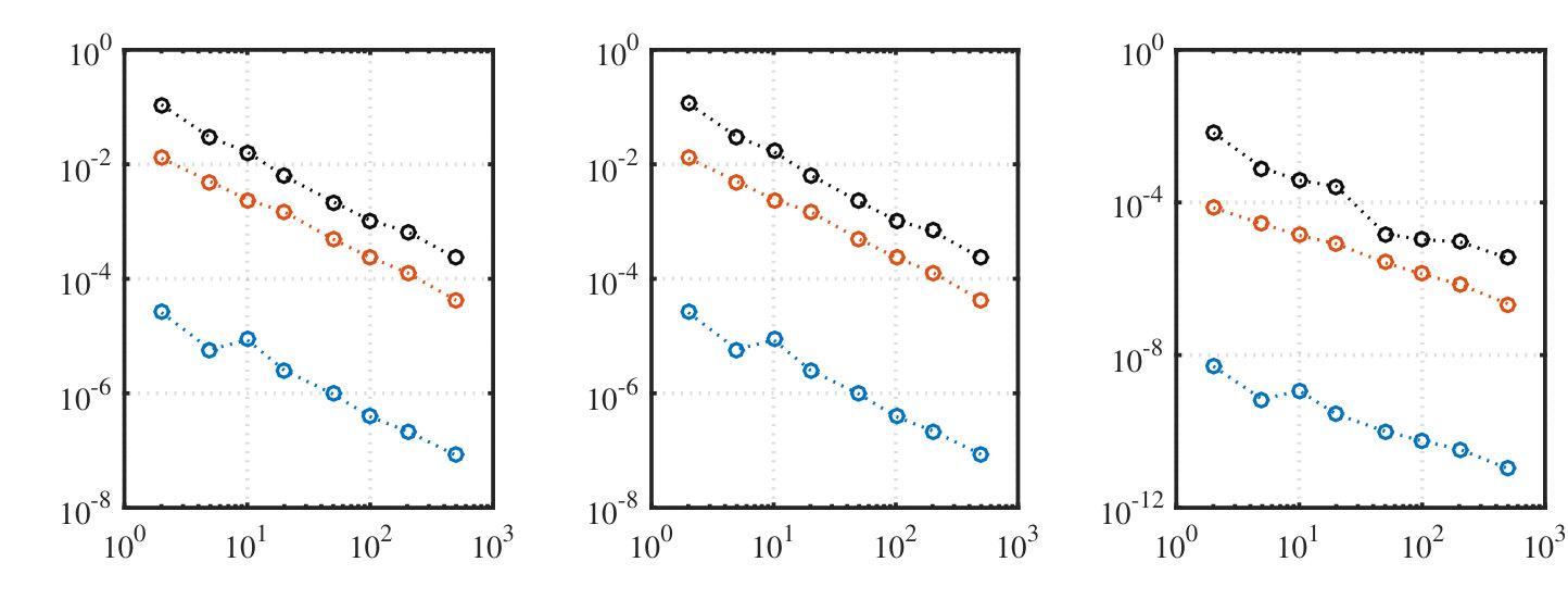 Figure 35