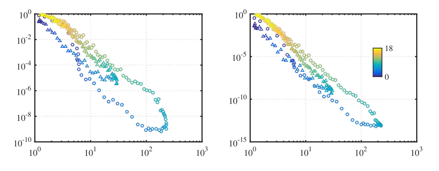 Figure 36