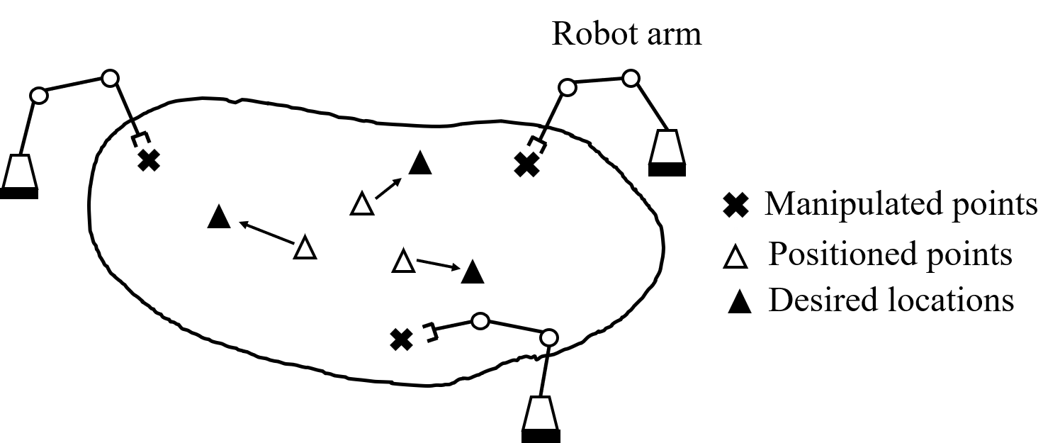 Figure 36