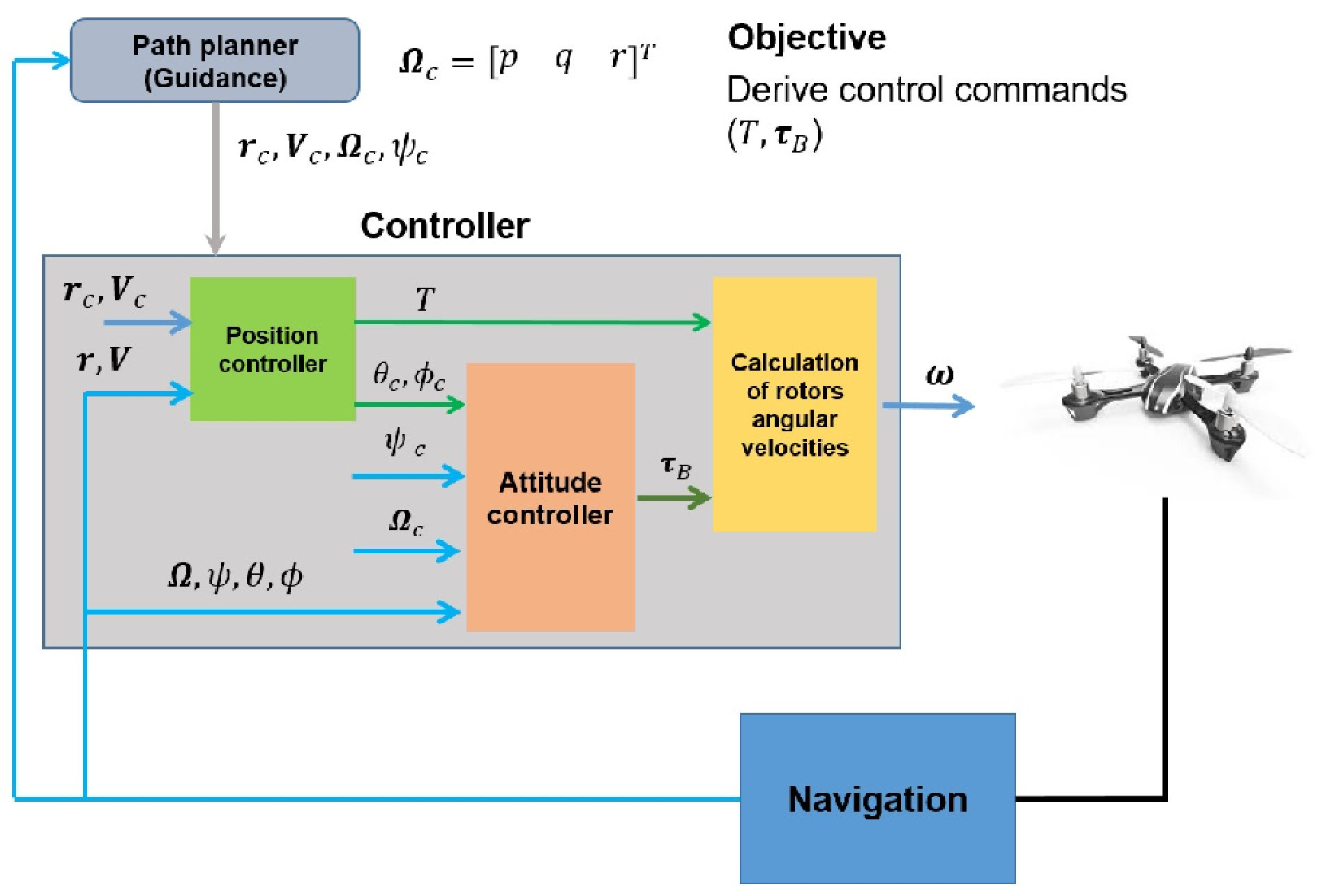 Figure 17