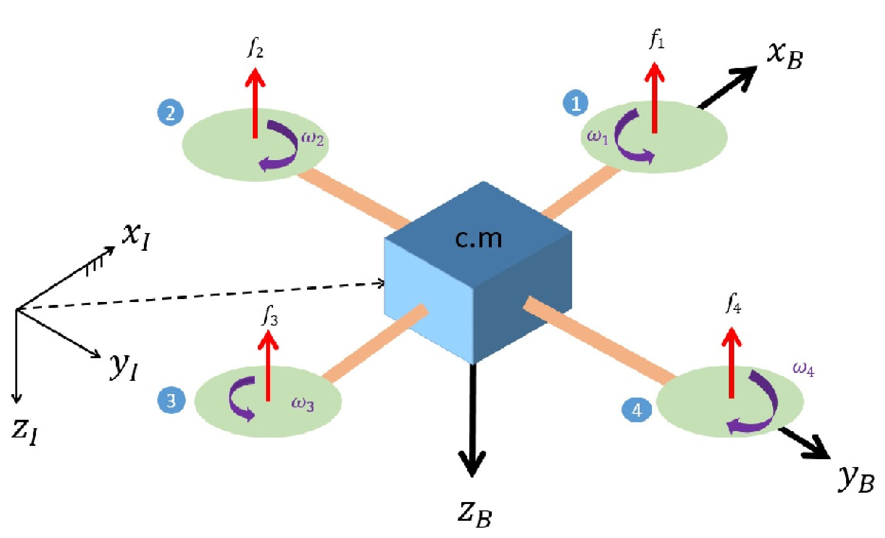 Figure 18