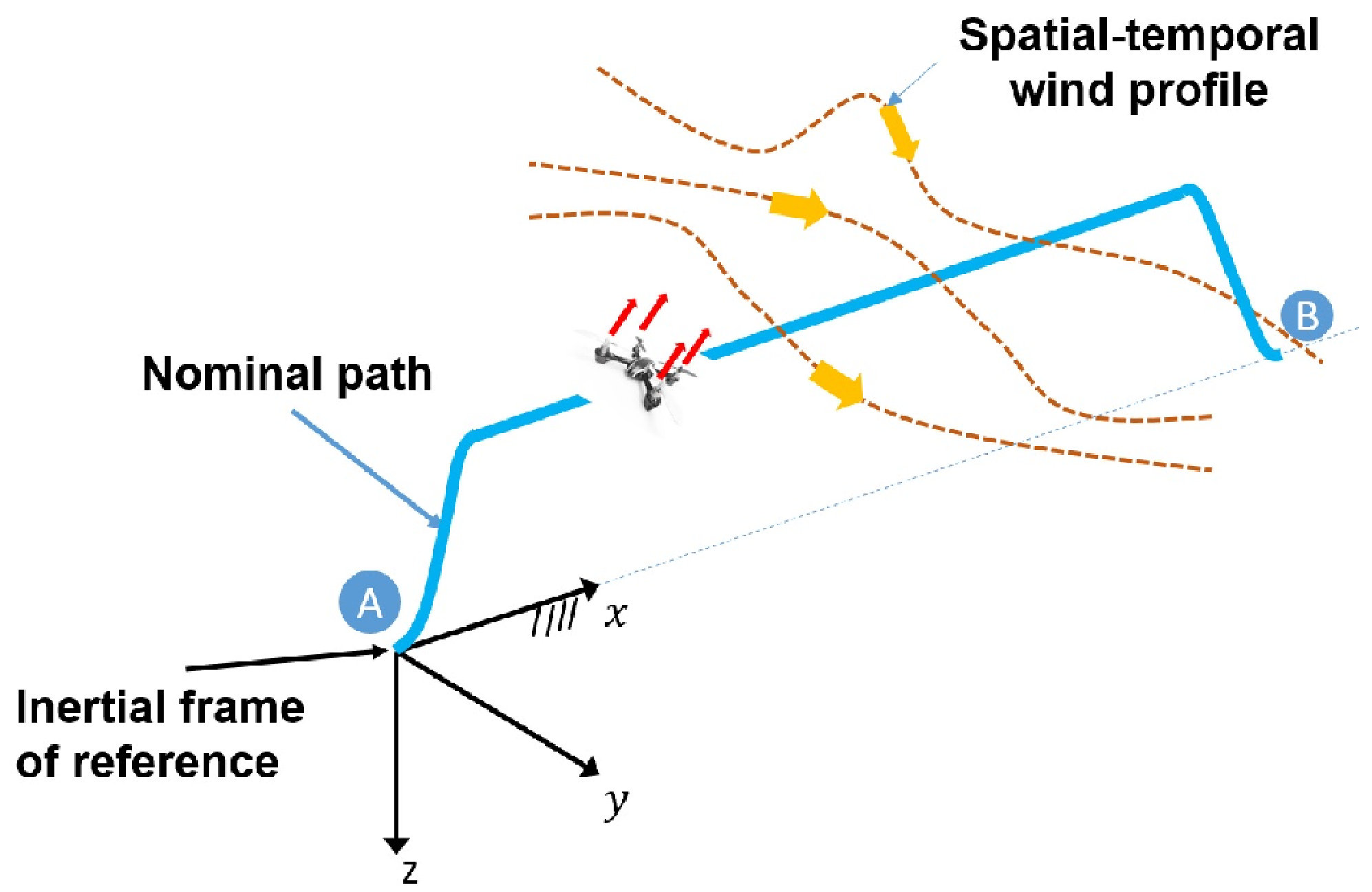 Figure 19