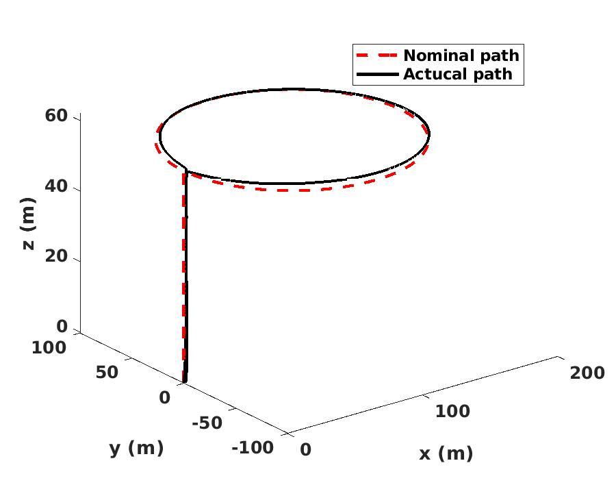 Figure 20