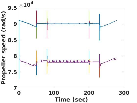 Figure 21