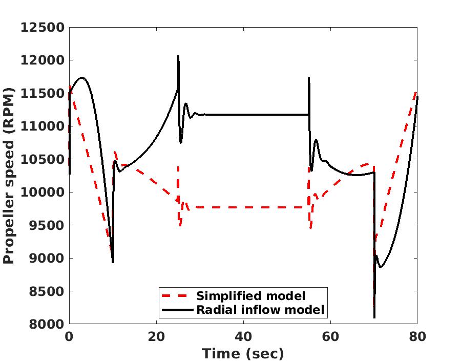 Figure 22