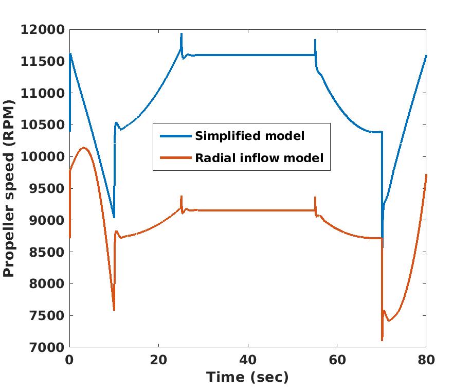 Figure 23