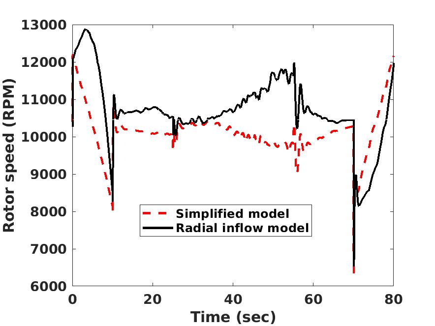 Figure 24