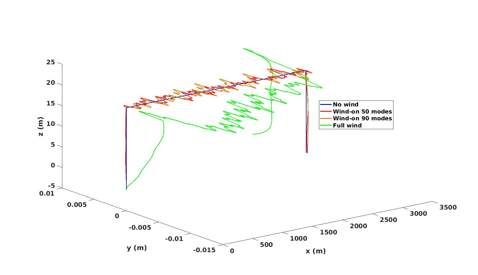 Figure 25