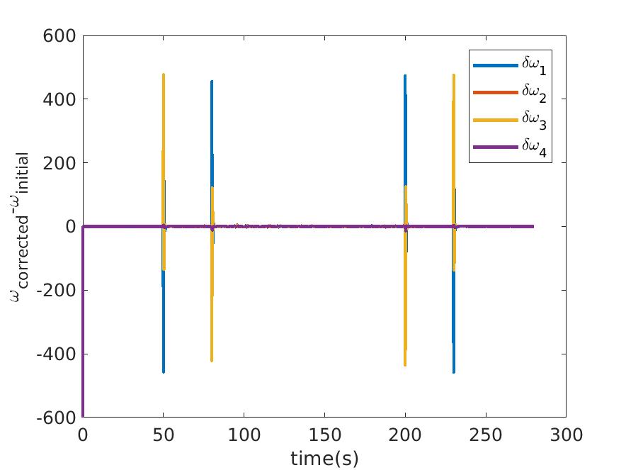 Figure 26