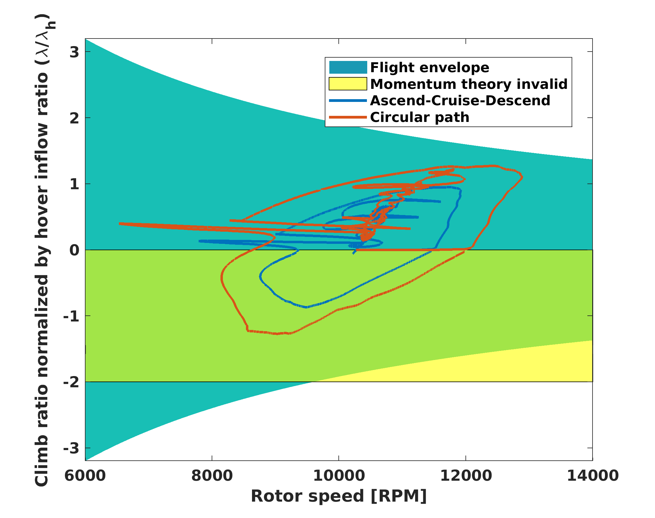 Figure 28