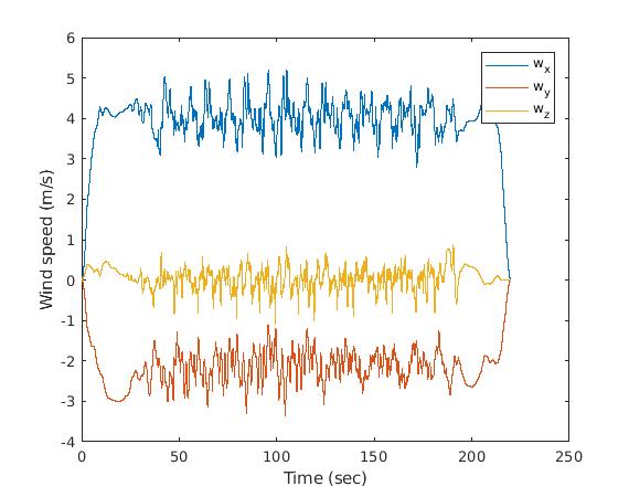 Figure 29