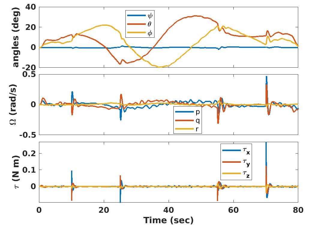 Figure 32