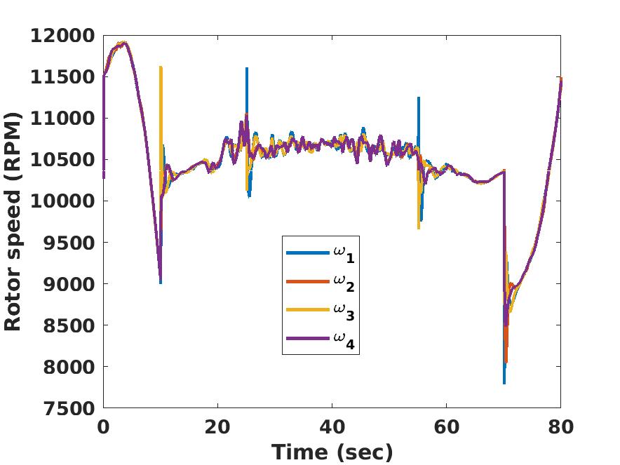 Figure 33
