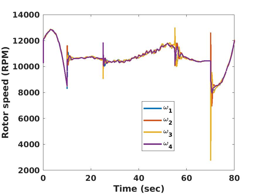 Figure 34