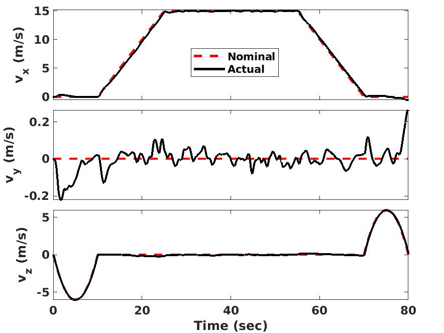 Figure 35