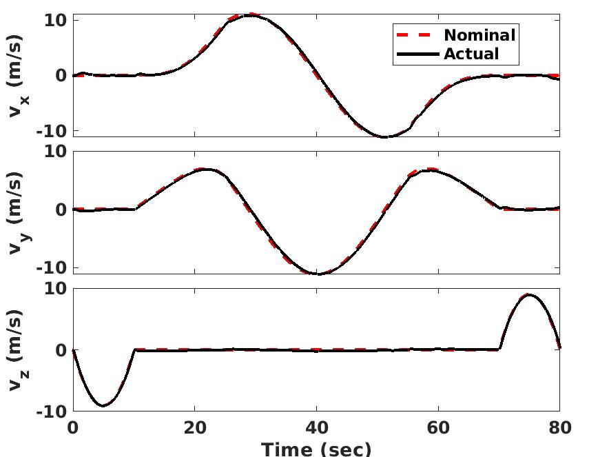Figure 36