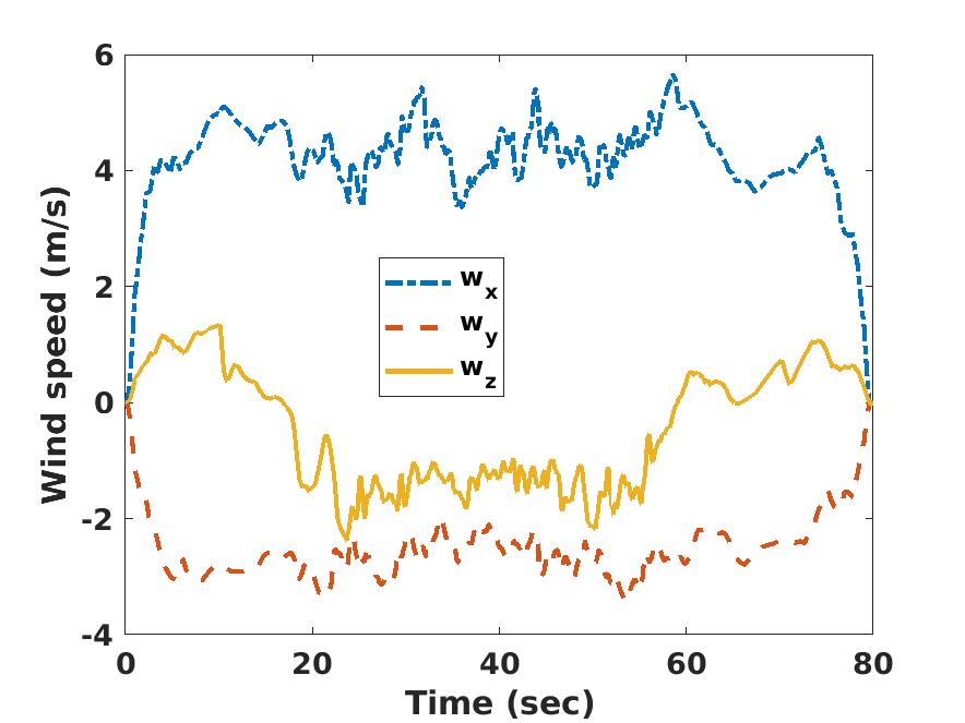 Figure 37