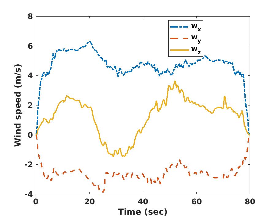 Figure 38