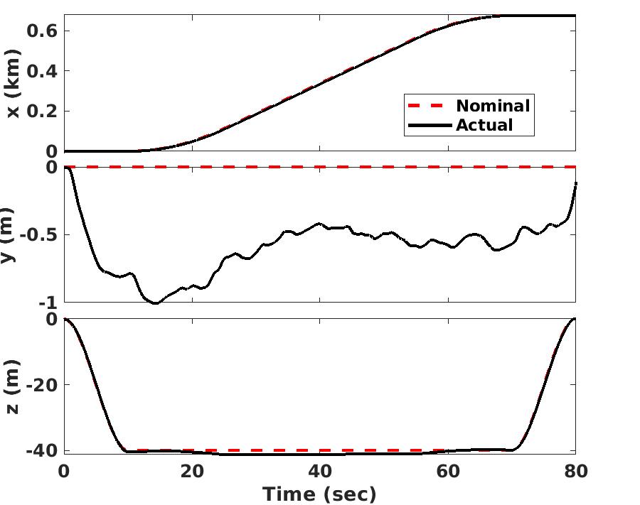 Figure 39