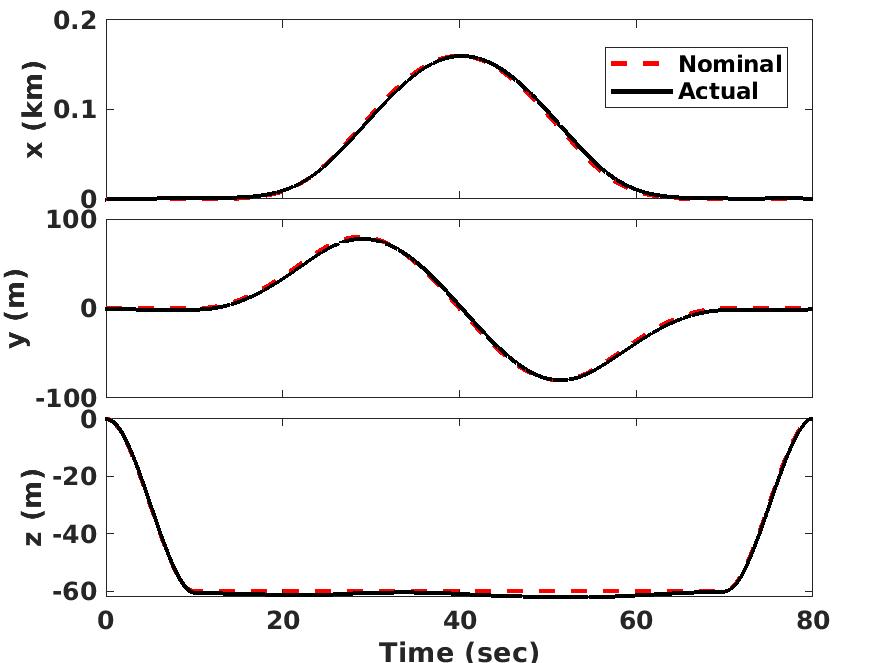Figure 40