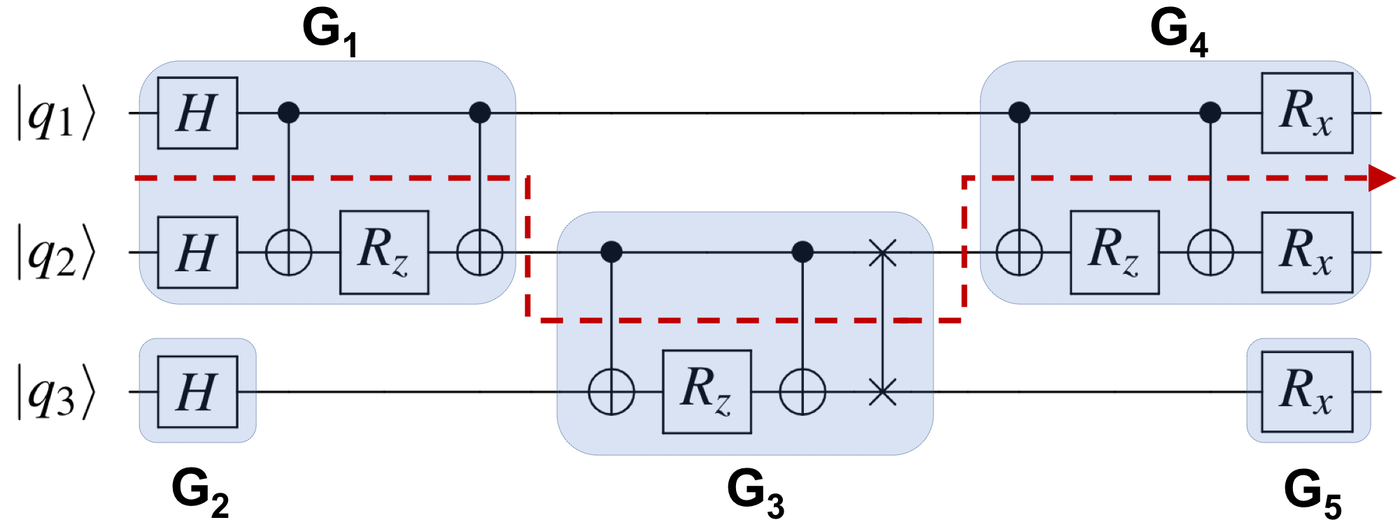 Figure 5